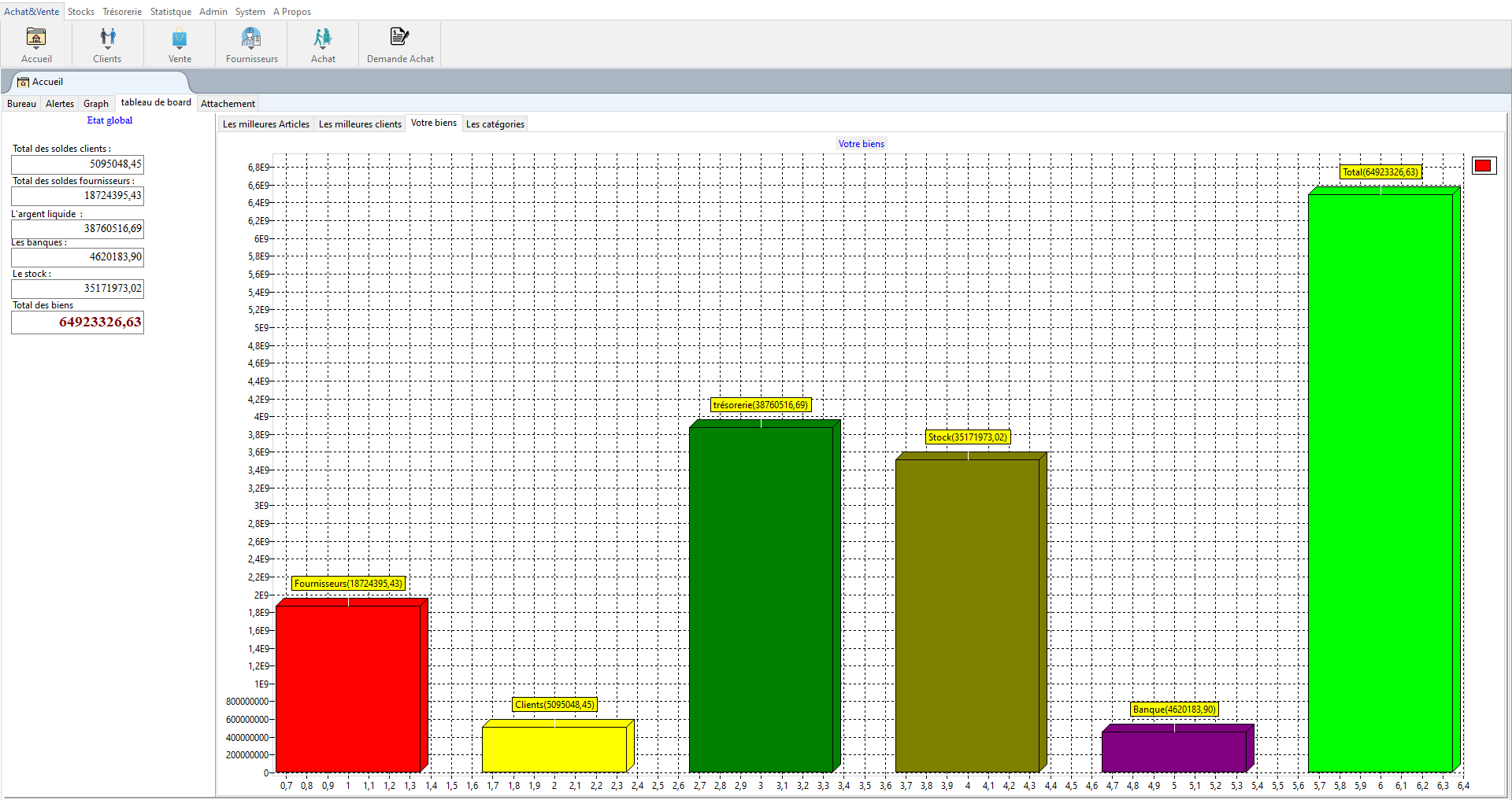 Tableau de bord SYS-MKT montrant les ventes, transactions, produits en rupture et marges
